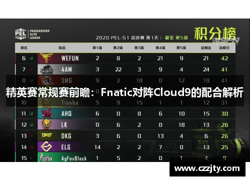 精英赛常规赛前瞻：Fnatic对阵Cloud9的配合解析